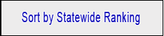 Sort by Statewide Ranking