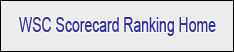 WSC Scorecard Ranking Home